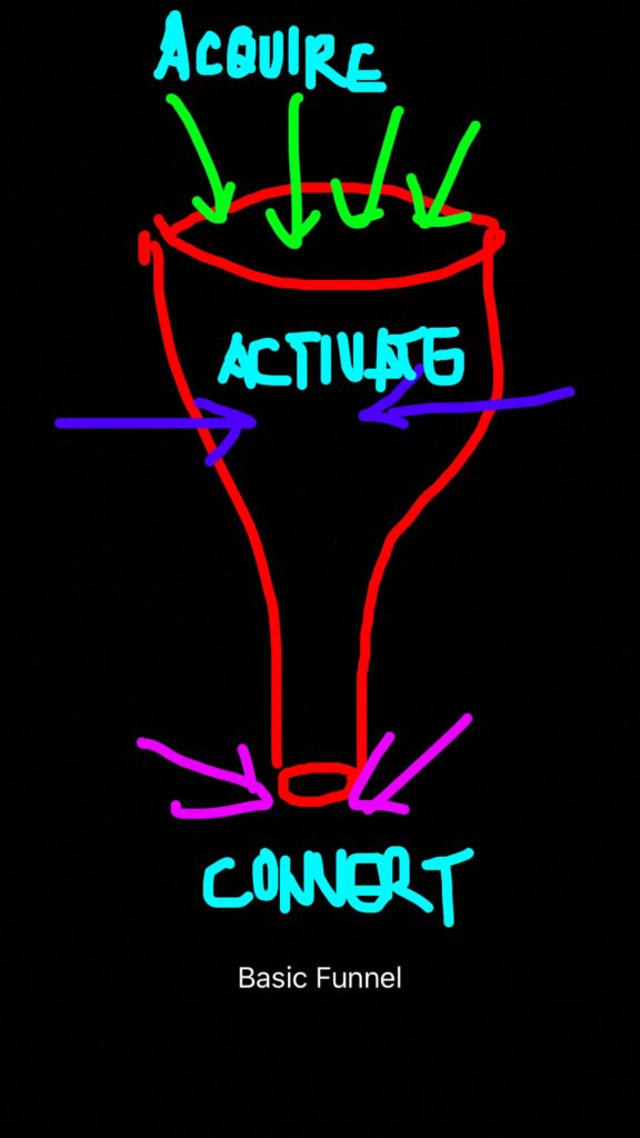 Basic App Startup Funnel