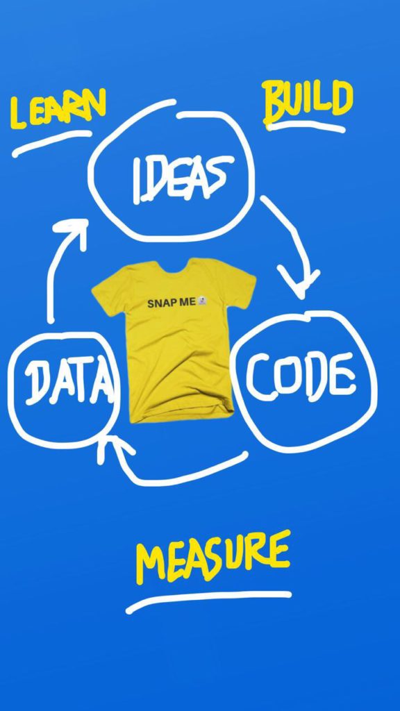 Lean Startup Diagram