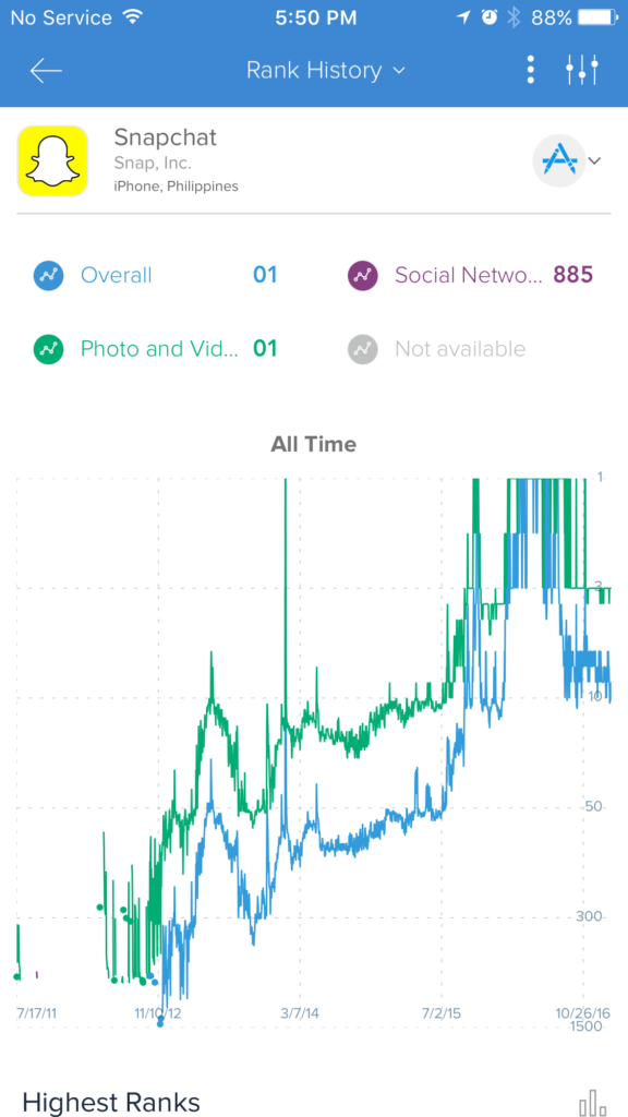 Snapchat Philippines App Store